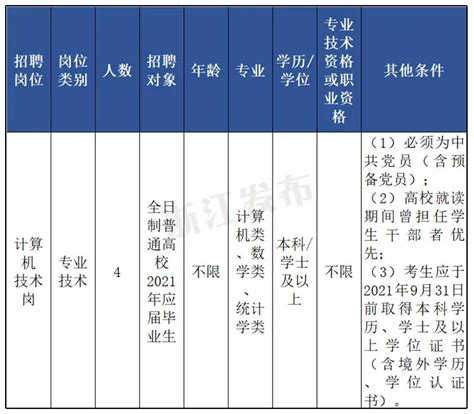 2021浙江杭州钱塘区卫健系统所属事业单位招聘工作人员公告【38人】