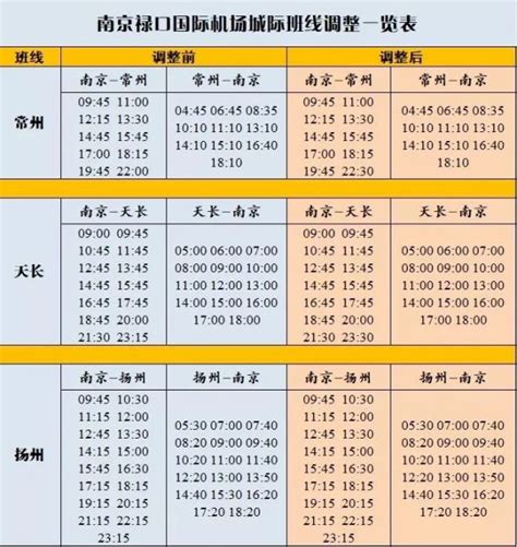 上海浦东机场大巴时刻表及路线2022+出租车站点+交通 - 机场大巴 - 旅游攻略