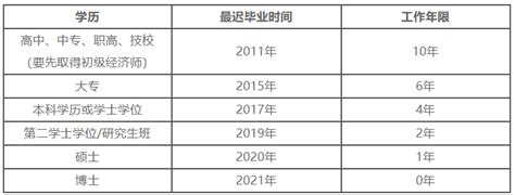 山西2021中级经济师报考条件_中级经济师_中华会计网校
