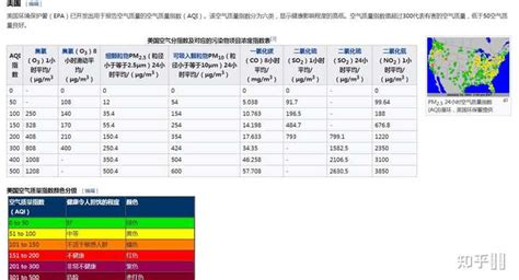 中国城市空气质量的区域差异及归因分析