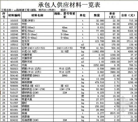 [天津]高速公路项目工程量清单报价实例-清单定额造价信息-筑龙工程造价论坛