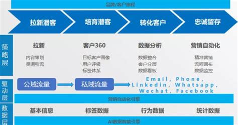 外贸APP手机软件开发、小程序开发方案与功能特点介绍_广州APP开发公司,广州小程序开发,手机APP定制,APP软件开发外包-专业的APP开发品牌-互诺科技