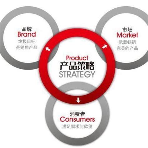 一图让产品经理秒懂市场营销的本质 | 人人都是产品经理