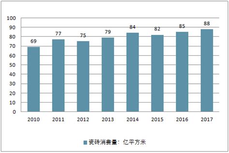 2018年中国陶瓷行业发展历程及消费潜力分析（图）_观研报告网