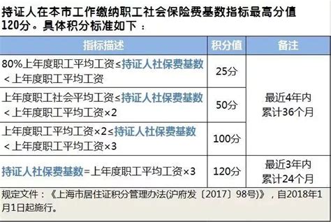 2017年上海市平均工资是多少- 本地宝