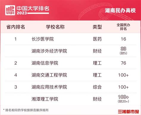 湘潭大学排名全国第几？2023年最新排名榜（最新第98）