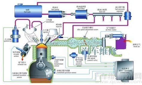 电控发动机燃油供给系统的组成和工作原理？