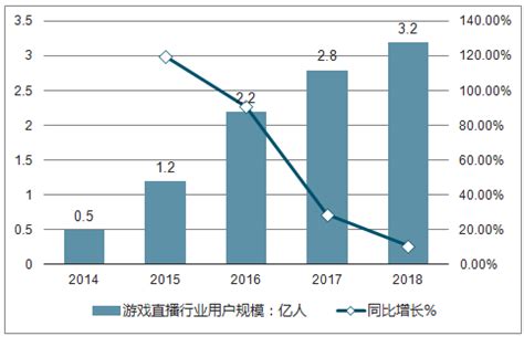 游戏直播市场分析报告_2021-2027年中国游戏直播行业深度研究与行业前景预测报告_中国产业研究报告网