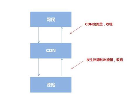 CDN对网站在搜索引擎中的影响_闽南seo-闽南SEO | 一个专注于SEO优化的草根自媒体