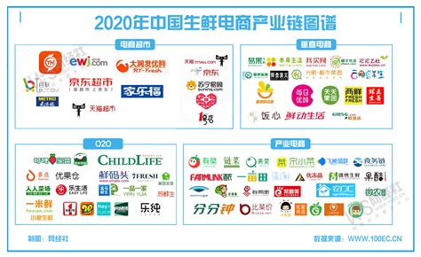 2021年中国生鲜电商市场数据报告（上）|界面新闻 · JMedia