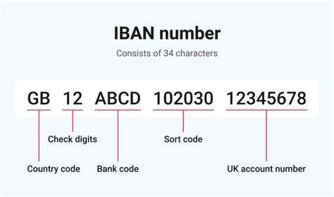 What is an IBAN number? | WorldFirst NZ