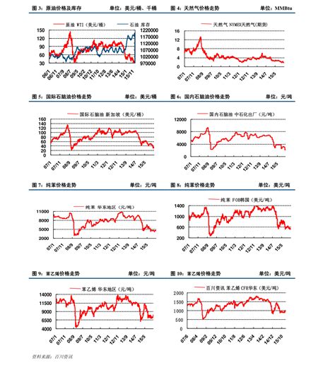中国钢材市场行情(2022年1季度钢价走势分析预测) - 拼客号