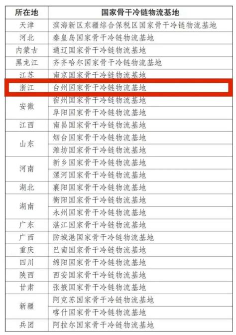 台州市具有省际包车资质的运输企业名单