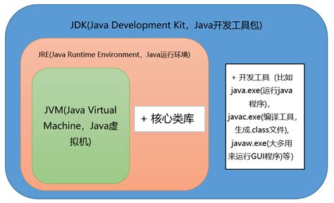 JVM-架构图_jvm图-CSDN博客