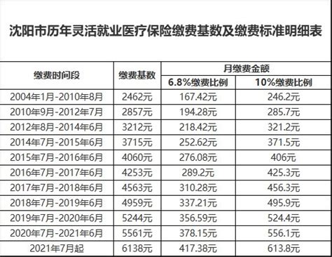 上海落户：社保基数和个税匹配问题解读！【2022政策细则】|社保缴费|落户|基数_新浪新闻