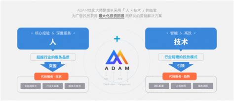 机智过人，ADAM优化大师赋能数字营销 - 北京维卓网络科技有限公司