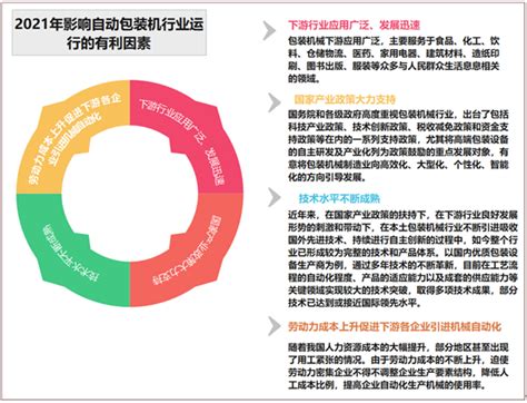 2022年中国食品包装行业发展现状分析 纸业网 资讯中心