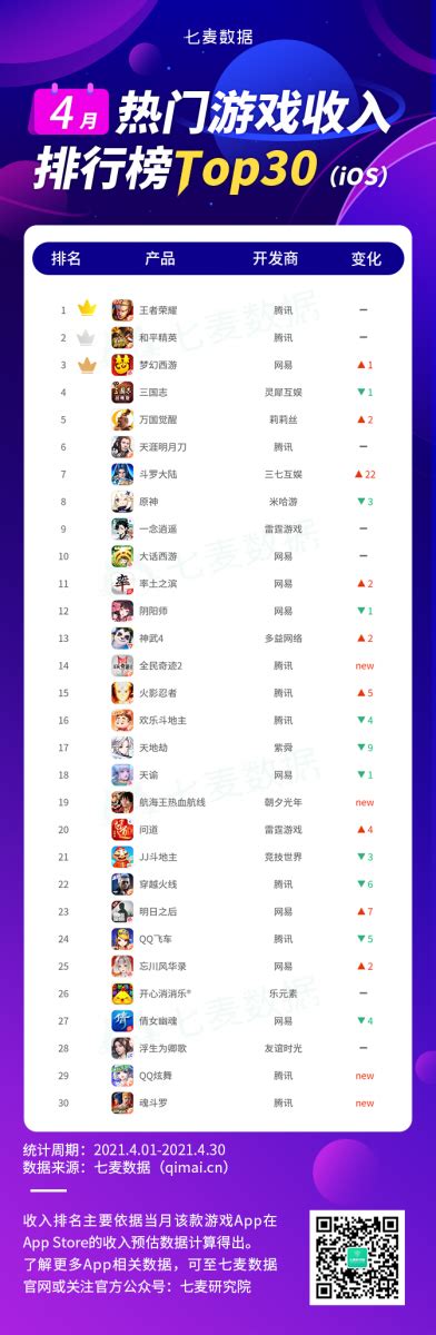 2019年12月手游排行榜_12月好玩的手游推荐 手游排行榜_中国排行网