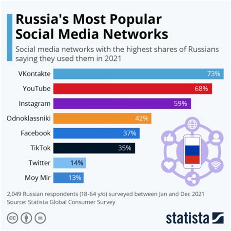 俄罗斯最大社交媒体平台VK如何吸粉？分享12个核心方法-雨果网