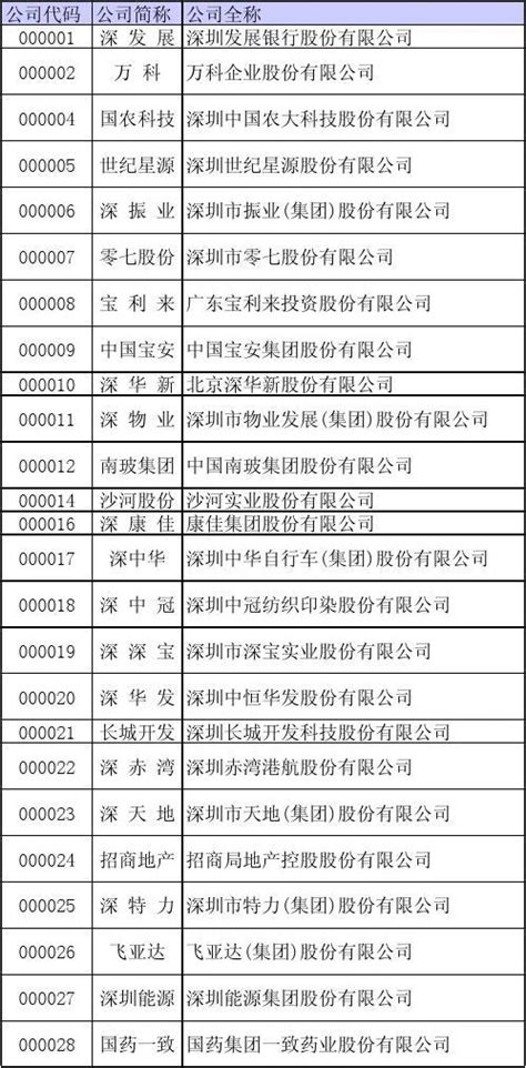 深圳SEO大会专属APP（日程表、社交、Q&A全在里面）