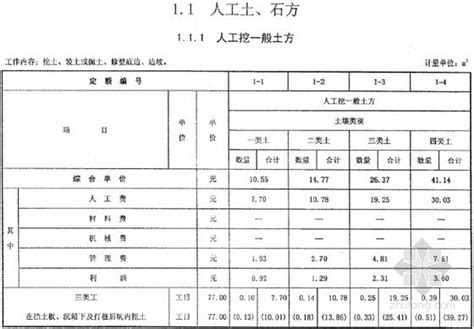 2004江苏省市政定额计价表(excel版)_文档之家