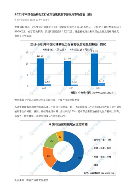 2021年中国石油和化工行业市场规模及下游应用市场分析（图）