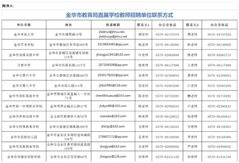 宁波市直属学校招聘编制教师拟录用名单 - 知乎
