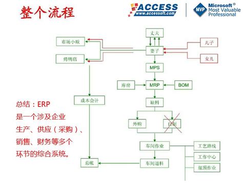 ERP软件定制-ERP系统