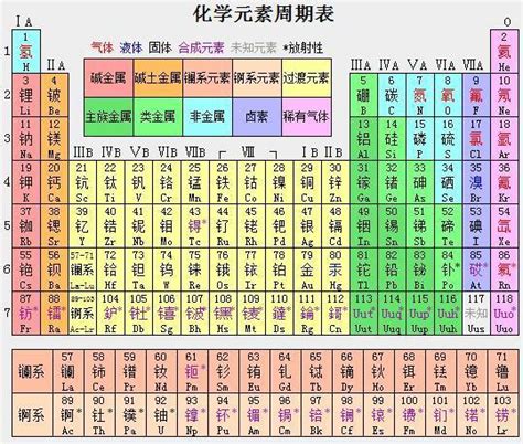【化学课】元素周期表_主族_电子层_外层