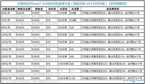 中国电信套餐_2018电信套餐介绍表