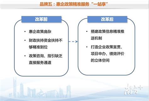 上海重点企业“服务包”制度：助力企业精准掌握政策 便利获取服务 高效办理需求|上海市_新浪新闻