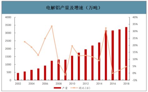 2011-2018年中国石油产量、消费量及原油加工量统计_产销数据频道-华经情报网