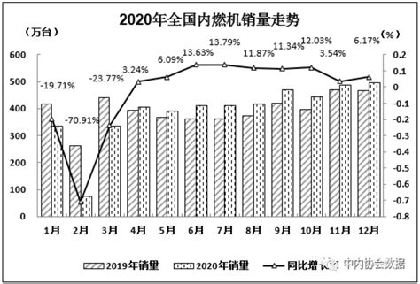 2021年中国内燃机产量、产业链和进出口现状分析，柴油化是节能的重要方式「图」_华经情报网_华经产业研究院
