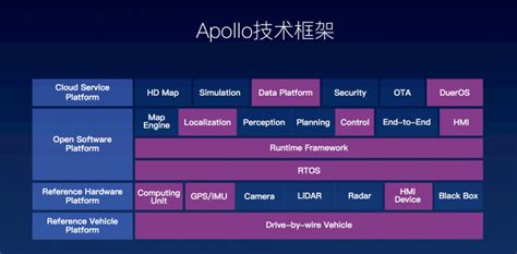 惠州百度早知道——Apollo平台加入了伯克利DeepDrive：百度无人车商业化的那天又近了一步 - 惠州百度服务中心