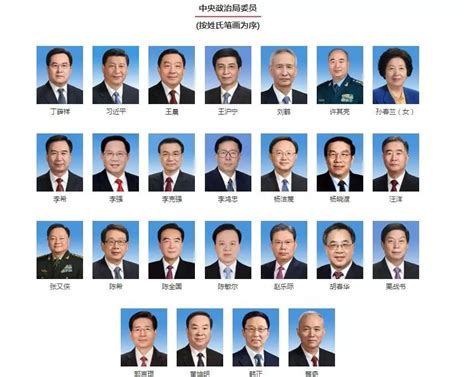 中国历届中共中央政治局常委会及成员名单(全部组图)