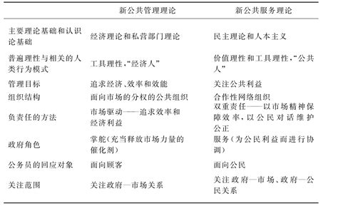 高分通过！深圳福田区国家基本公共服务标准化综合试点高分通过中期评估