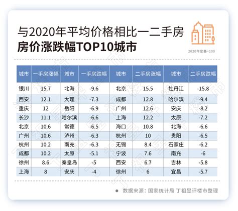 阵地丨34城房价至少跌回两年前！|成都市|杭州市|房价_新浪新闻