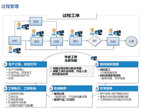 MES制造执行系统在家居行业的应用_深圳市金讯祥科技有限公司