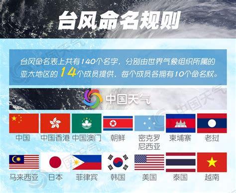 局地大暴雨+10级大风！首个由中国网友取名的台风“木兰”登陆广东！来看“木兰”的“前世今生”→ - 周到上海
