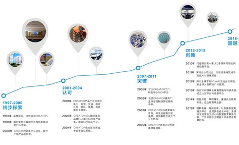 2020中国上市公司品牌价值榜20强发布-CSDN博客