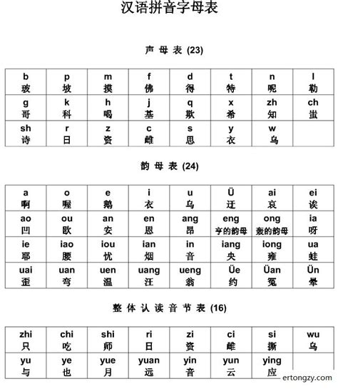 小学汉语拼音字母表图片，可打印_汉语拼音字母表_好孩子儿童资源网