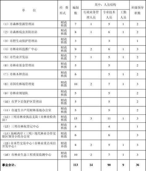 2023年江苏事业单位统考岗位分析：扬州篇 - 江苏公务员考试网