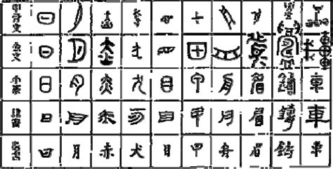 关于汉字的历史简短 - 业百科