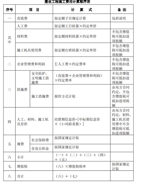 2016年上海市建设工程施工费用计算规则-清单定额造价信息-筑龙工程造价论坛
