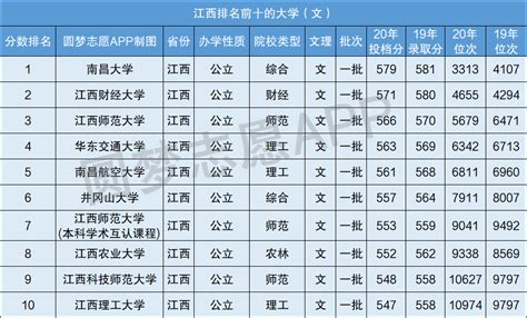 2024江西十大专科院校排名：盘点江西省最好的十所专科大学！