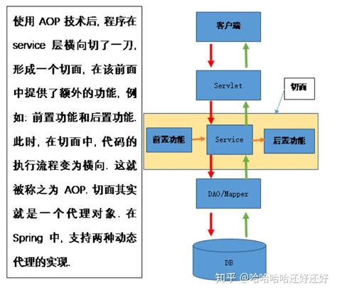AOP使用与原理分析_aop 运行原理_Super_Leng的博客-CSDN博客