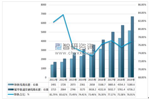 地铁市场分析报告_2020-2026年中国地铁市场全景调查与发展趋势研究报告_中国产业研究报告网