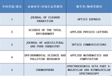 2021 中国科技期刊图书相关指标报告