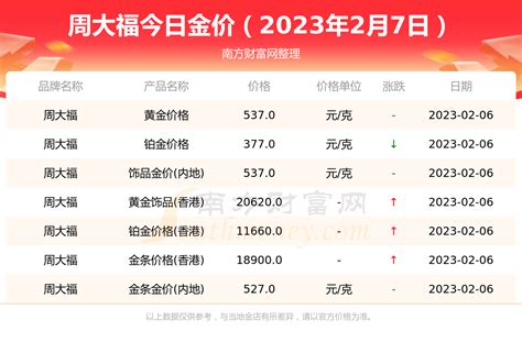 [黄金]中国黄金今日金价多少钱一克（2023年5月8日） - 南方财富网