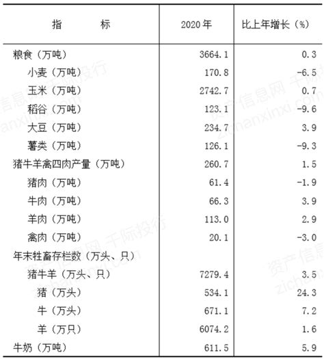 2013-2018年内蒙古GDP、产业结构及人均GDP统计_华经情报网_华经产业研究院